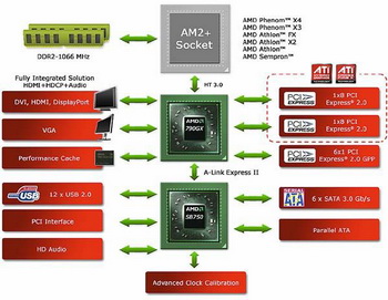 AMD 790gx